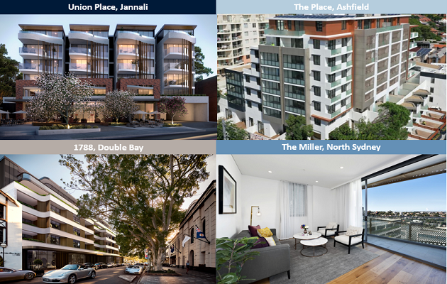 A Tale Of Two Cities: How Big Is The Off-the-plan Settlement Risk In Sydney?